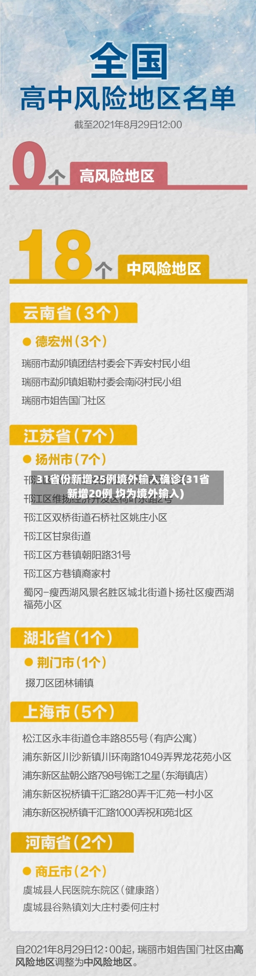 31省份新增25例境外输入确诊(31省新增20例 均为境外输入)-第3张图片