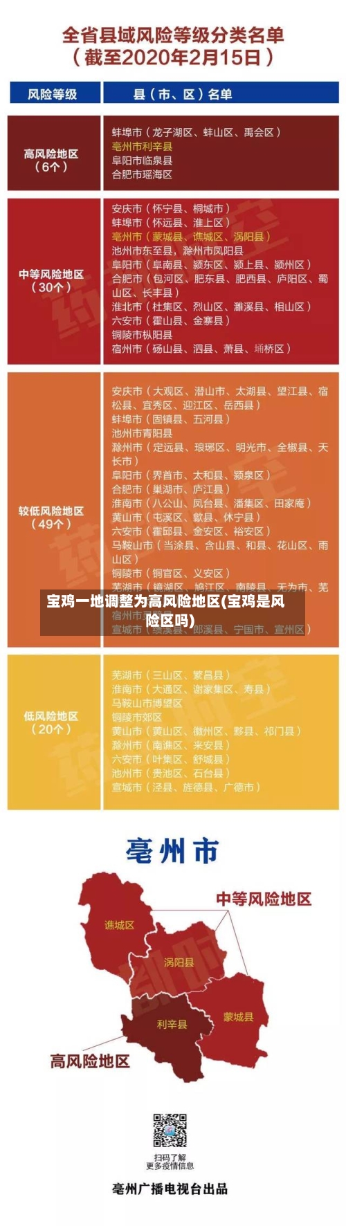 宝鸡一地调整为高风险地区(宝鸡是风险区吗)