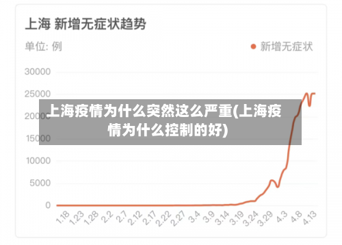 上海疫情为什么突然这么严重(上海疫情为什么控制的好)
