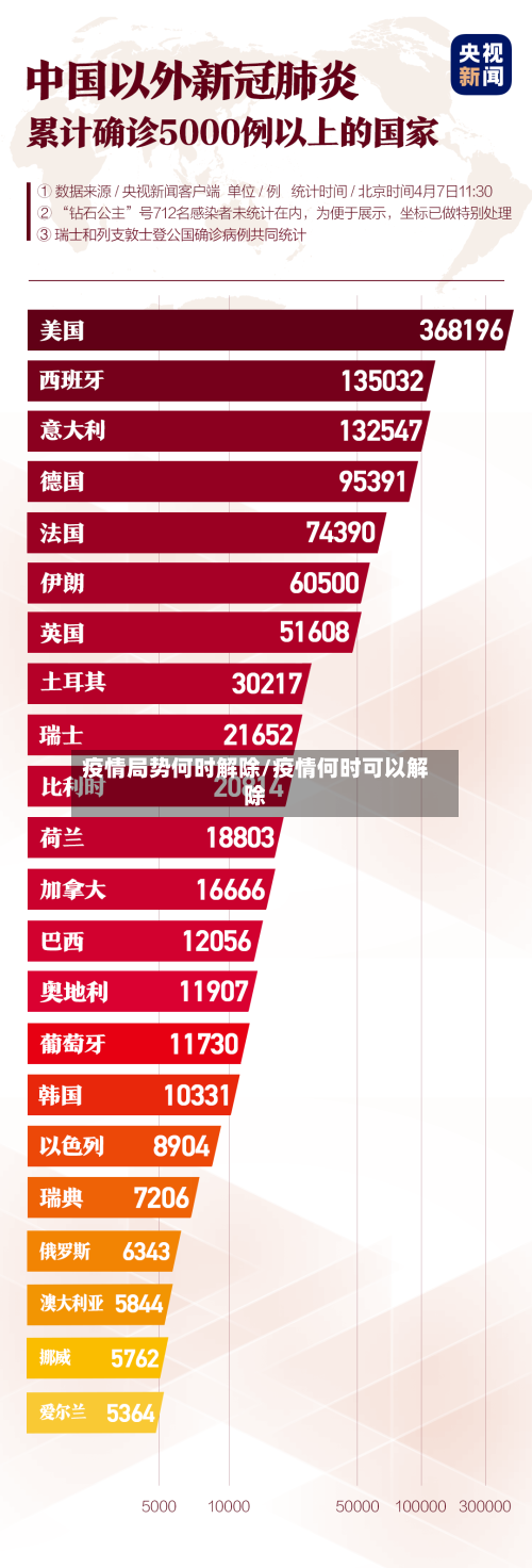疫情局势何时解除/疫情何时可以解除-第2张图片