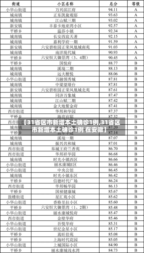 【31省区市新增本土确诊1例,31省区市新增本土确诊1例 在安徽】-第2张图片
