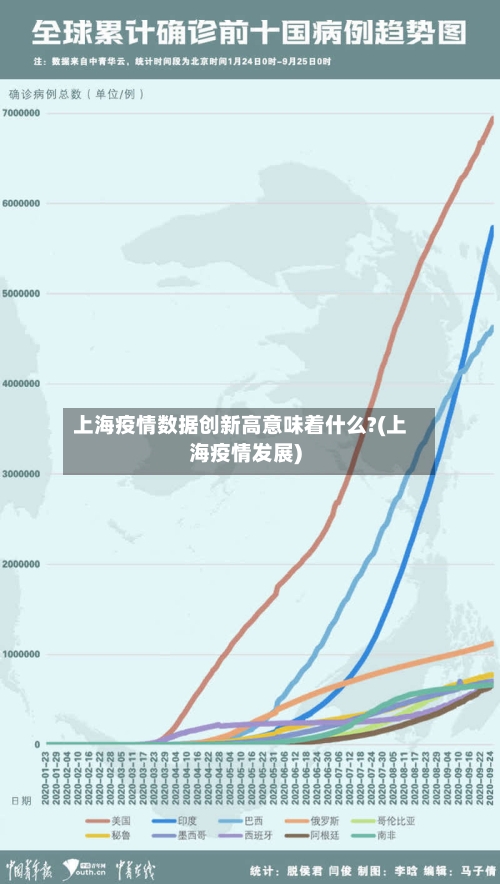 上海疫情数据创新高意味着什么?(上海疫情发展)