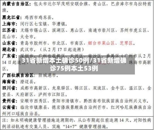 31省新增本土确诊50例/31省新增确诊75例本土53例-第3张图片