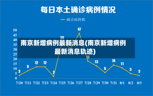南京新增病例最新消息(南京新增病例最新消息轨迹)-第2张图片