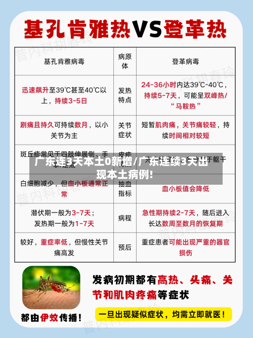 广东连3天本土0新增/广东连续3天出现本土病例!