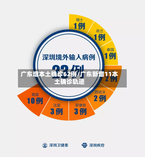 广东增本土确诊62例/广东新增11本土确诊轨迹