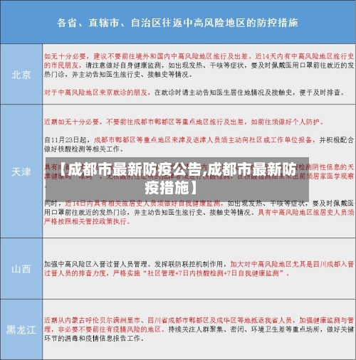 【成都市最新防疫公告,成都市最新防疫措施】-第3张图片