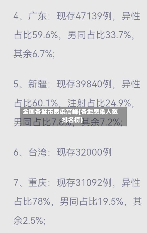 全国各城市感染高峰(各地感染人数排名榜)