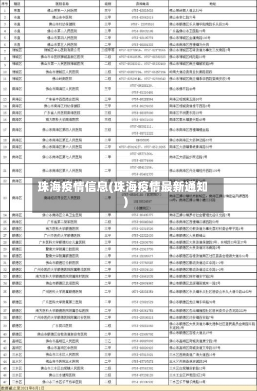 珠海疫情信息(珠海疫情最新通知)