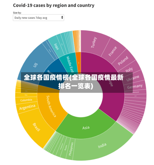 全球各国疫情榜(全球各国疫情最新排名一览表)