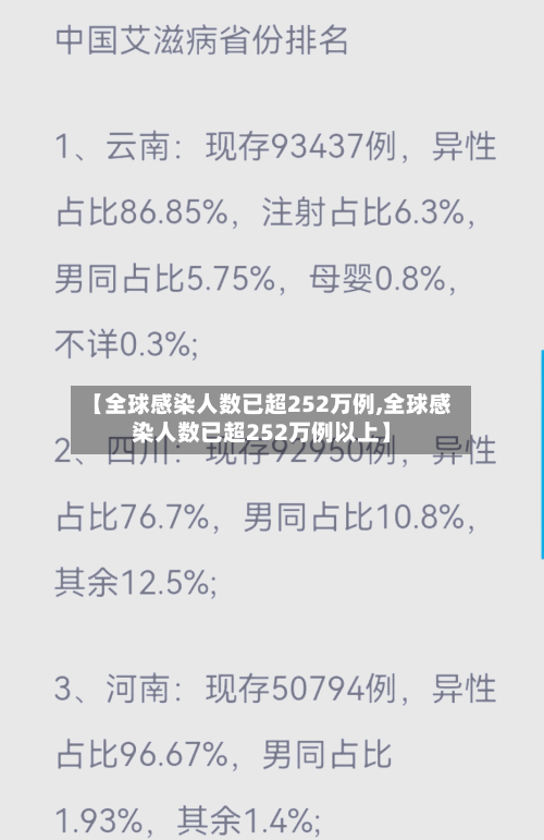 【全球感染人数已超252万例,全球感染人数已超252万例以上】-第2张图片