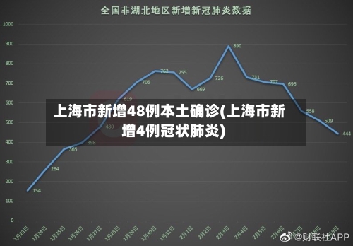 上海市新增48例本土确诊(上海市新增4例冠状肺炎)-第3张图片