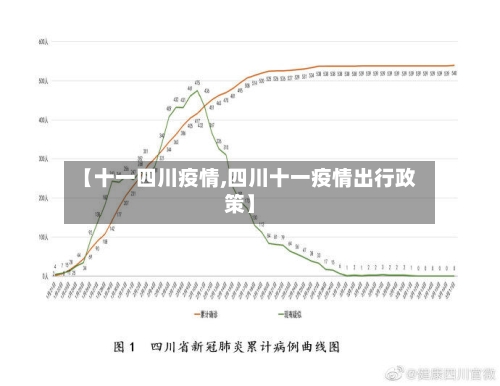【十一四川疫情,四川十一疫情出行政策】