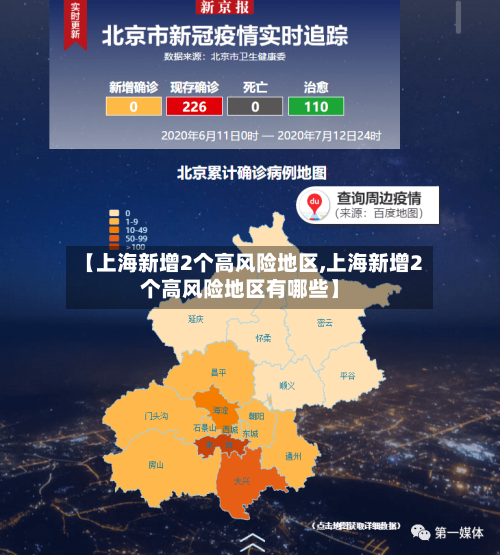 【上海新增2个高风险地区,上海新增2个高风险地区有哪些】-第2张图片