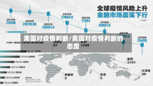 美国对疫情判断/美国对疫情判断的态度