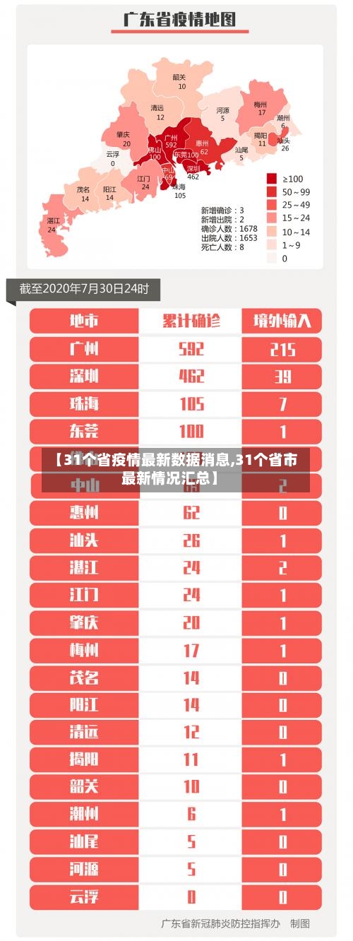 【31个省疫情最新数据消息,31个省市最新情况汇总】