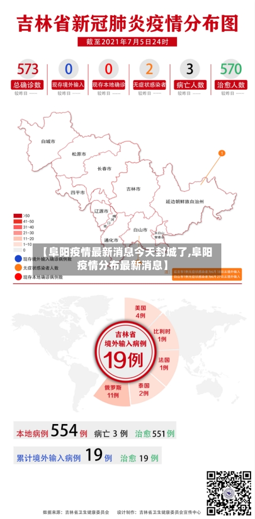 【阜阳疫情最新消息今天封城了,阜阳疫情分布最新消息】-第3张图片
