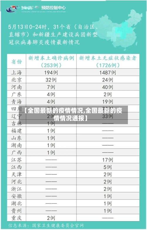 【全国最新的疫情情况,全国最新的疫情情况通报】-第2张图片