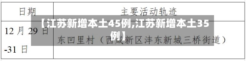 【江苏新增本土45例,江苏新增本土35例】