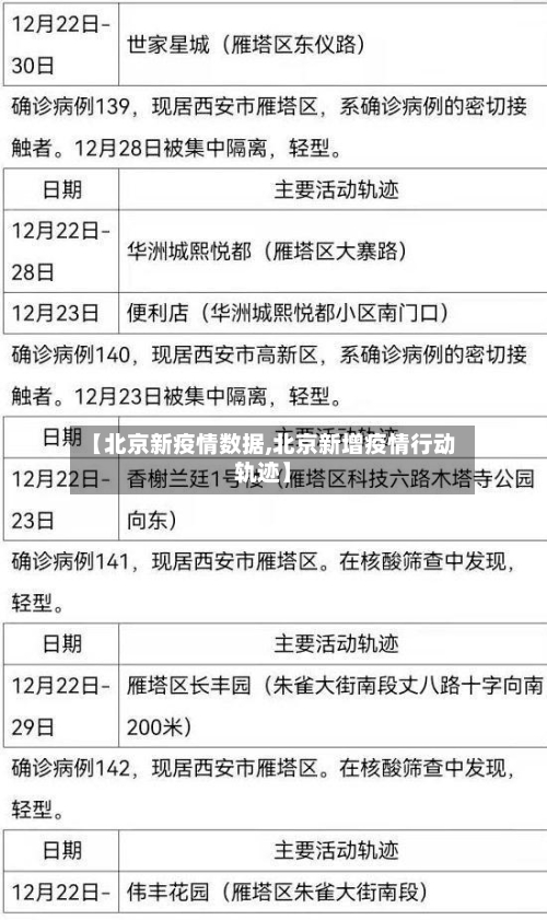 【北京新疫情数据,北京新增疫情行动轨迹】-第2张图片