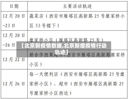 【北京新疫情数据,北京新增疫情行动轨迹】-第3张图片