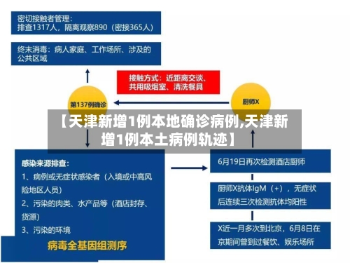 【天津新增1例本地确诊病例,天津新增1例本土病例轨迹】-第3张图片