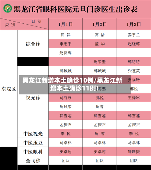 黑龙江新增本土确诊10例/黑龙江新增本土确诊11例!-第2张图片