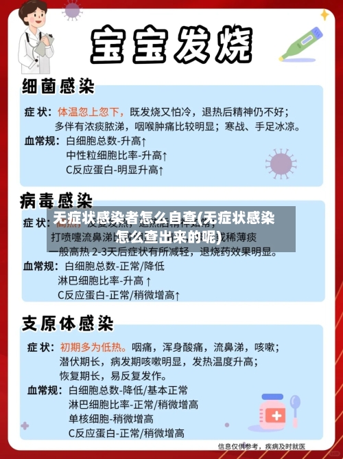 无症状感染者怎么自查(无症状感染怎么查出来的呢)