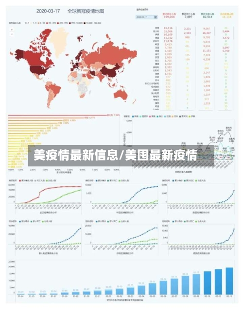 美疫情最新信息/美囤最新疫情-第2张图片