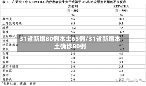 31省新增80例本土65例/31省新增本土确诊80例-第3张图片