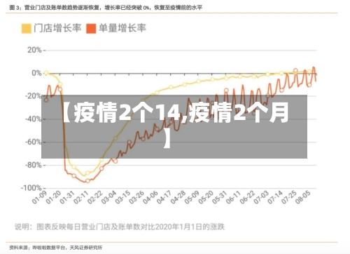 【疫情2个14,疫情2个月】-第2张图片