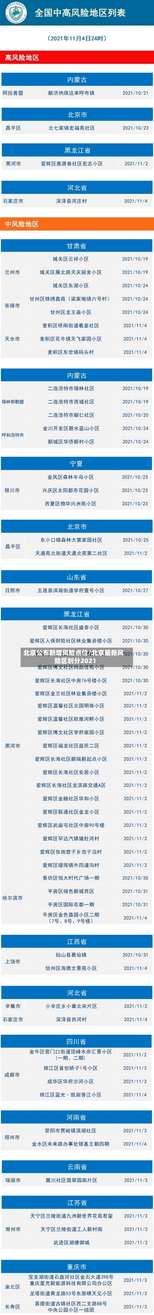 北京公布新增风险点位/北京最新风险区划分2021-第2张图片