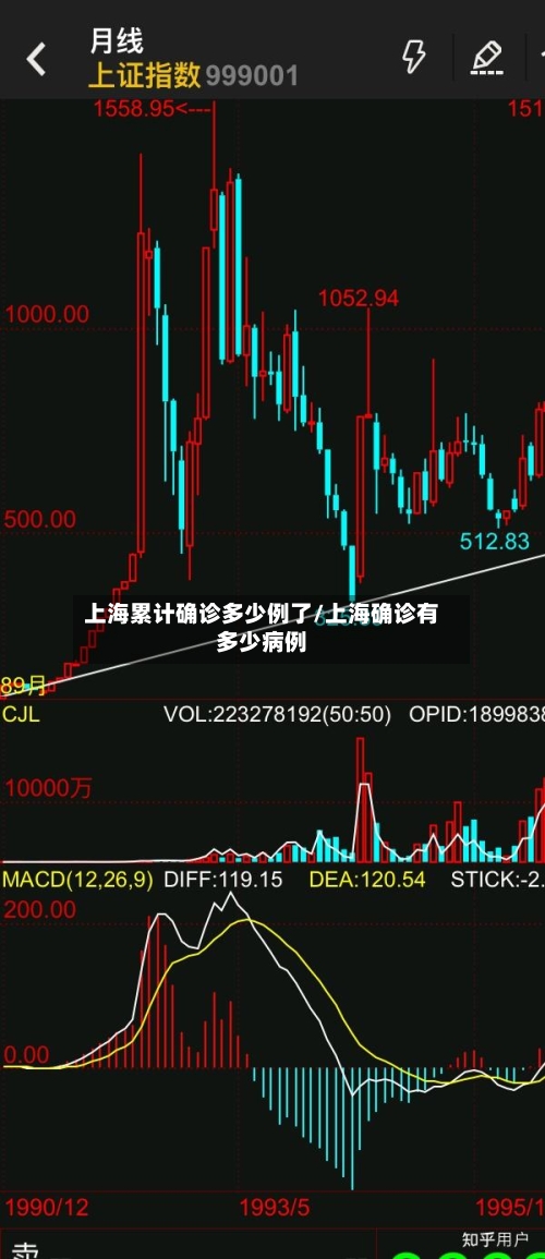 上海累计确诊多少例了/上海确诊有多少病例