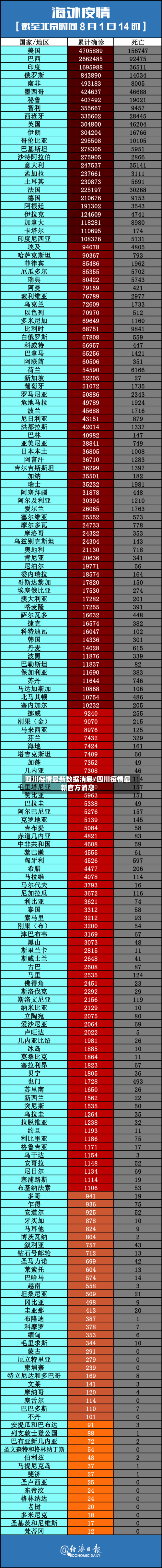 四川疫情最新数据消息/四川疫情最新官方消息