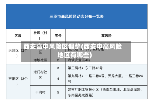西安高中风险区调整(西安中高风险地区有哪些)