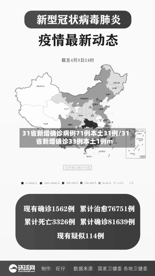 31省新增确诊病例71例本土31例/31省新增确诊33例本土1例m