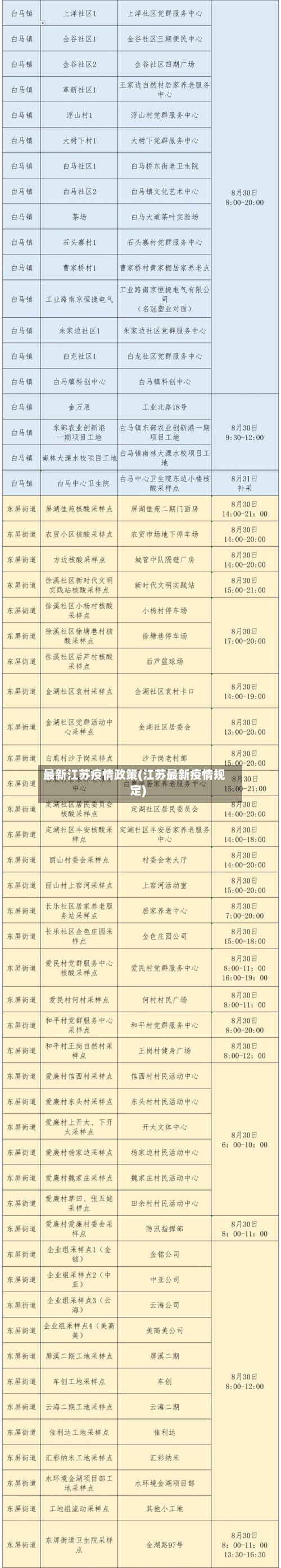 最新江苏疫情政策(江苏最新疫情规定)-第3张图片