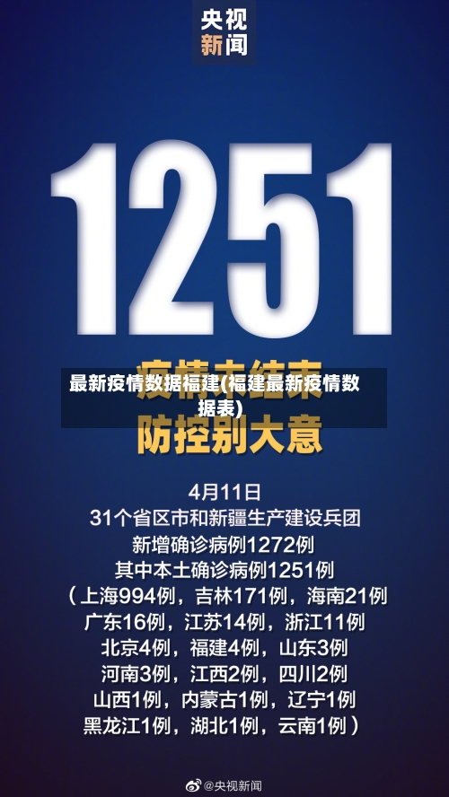 最新疫情数据福建(福建最新疫情数据表)