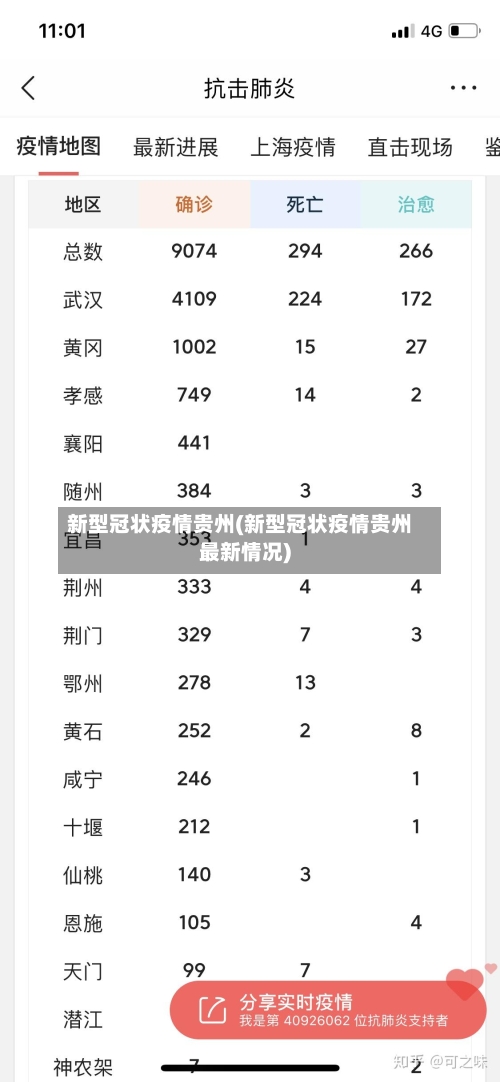 新型冠状疫情贵州(新型冠状疫情贵州最新情况)