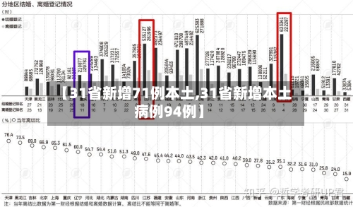 【31省新增71例本土,31省新增本土病例94例】
