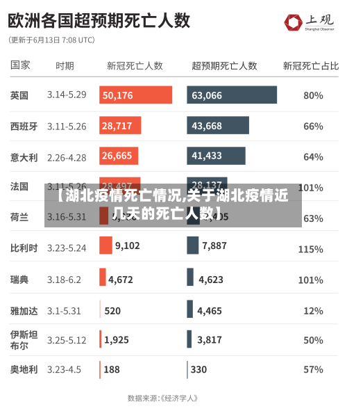 【湖北疫情死亡情况,关于湖北疫情近几天的死亡人数】