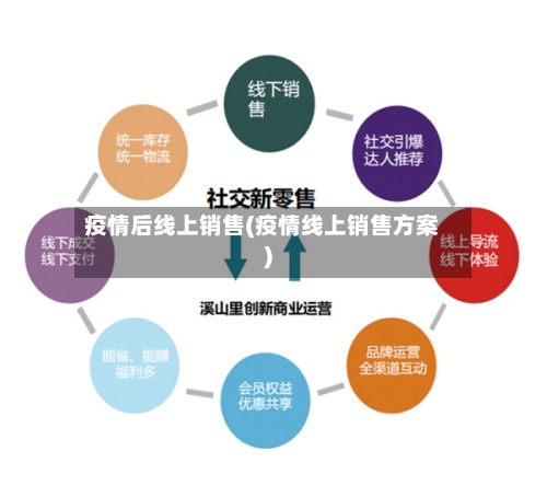 疫情后线上销售(疫情线上销售方案)
