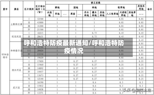 呼和浩特防疫最新通知/呼和浩特防疫情况