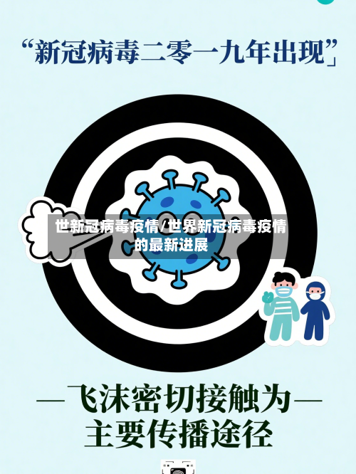 世新冠病毒疫情/世界新冠病毒疫情的最新进展-第2张图片