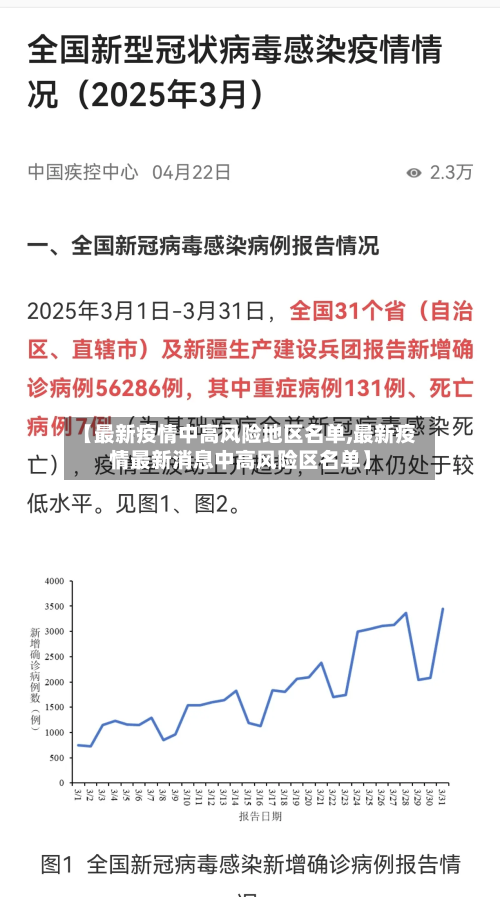 【最新疫情中高风险地区名单,最新疫情最新消息中高风险区名单】