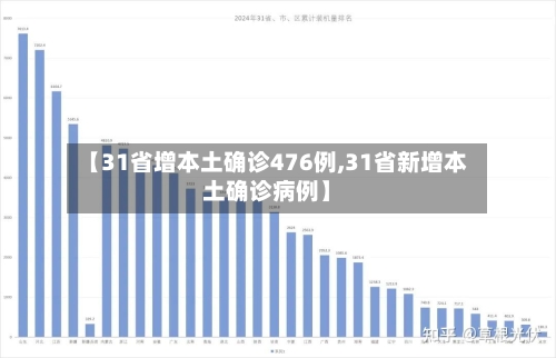【31省增本土确诊476例,31省新增本土确诊病例】