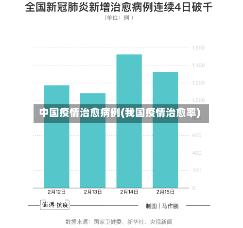 中国疫情治愈病例(我国疫情治愈率)-第2张图片