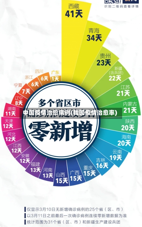 中国疫情治愈病例(我国疫情治愈率)