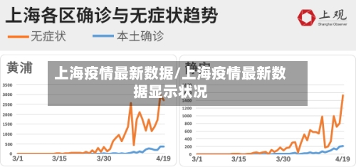 上海疫情最新数据/上海疫情最新数据显示状况