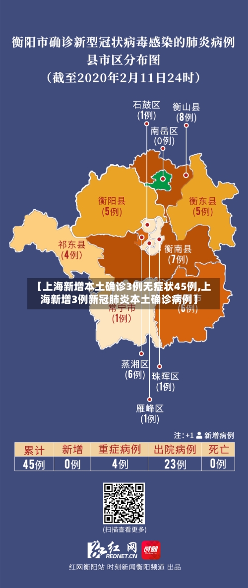 【上海新增本土确诊3例无症状45例,上海新增3例新冠肺炎本土确诊病例】-第2张图片